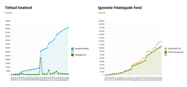 Investeeringud 2023 Q3